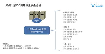 智慧工厂时代下大数据与智能的深度实践 数据处理服务的关键角色