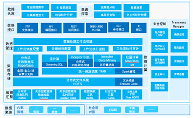 元智大数据解决方案V2.0 重塑数据处理服务的未来