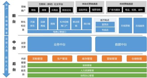 6000字长文,终于将数据中台架构体系讲明白了