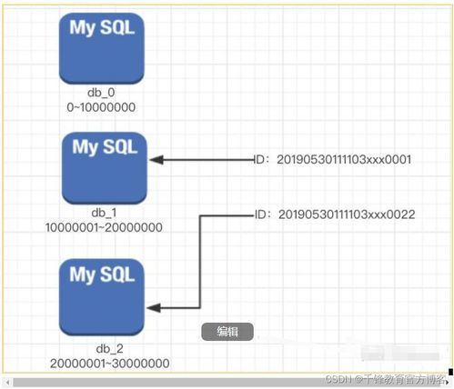 Golang微服务架构模式在复杂数据处理中的应用
