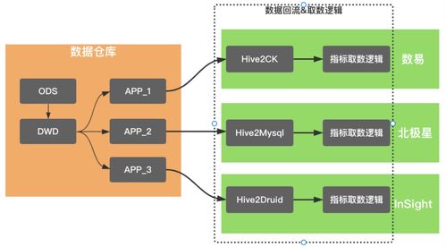 滴滴数据服务体系建设实践 构建高效可靠的数据处理服务