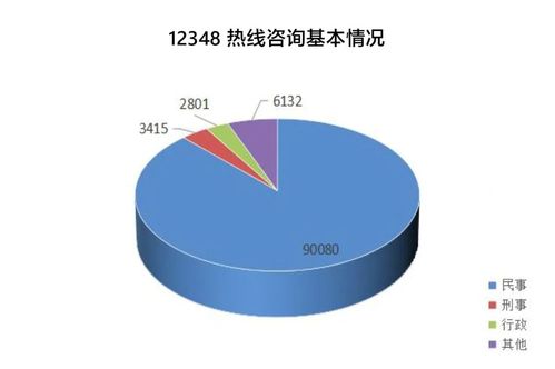 接听解答咨询10.2万余人次 青岛发布上半年公共法律服务数据分析报告