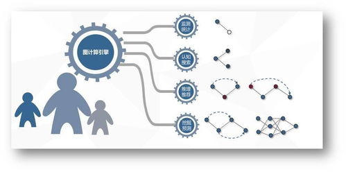 欧拉认知智能完成数千万元Pre-A轮融资，强化图计算引擎与数据处理服务能力