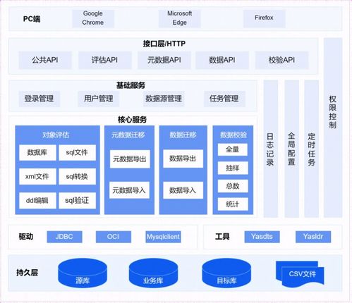 从MySQL到YashanDB 生产环境数据库迁移的深度实践与数据处理服务适配