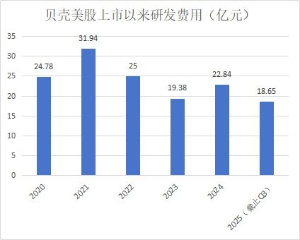 超140亿研发投入背后 贝壳如何用数据处理服务驱动服务者效率跃升