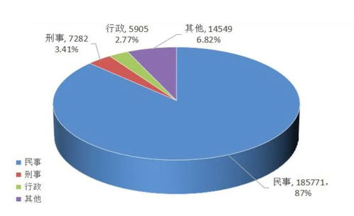 青岛发布2023年公共法律服务数据分析 办理法律援助案件2.57万件，数据处理服务优化法治保障