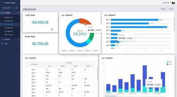 Udesk Insight 国内首款SaaS客服智能数据分析产品重磅发布，引领数据处理服务新纪元