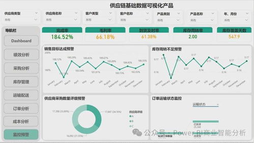 构建Power BI供应链数据分析可视化产品 数据处理服务的核心作用与实践路径