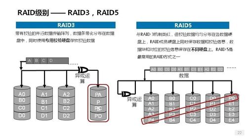从磁盘到网络 详解服务器数据处理服务的核心硬件基石